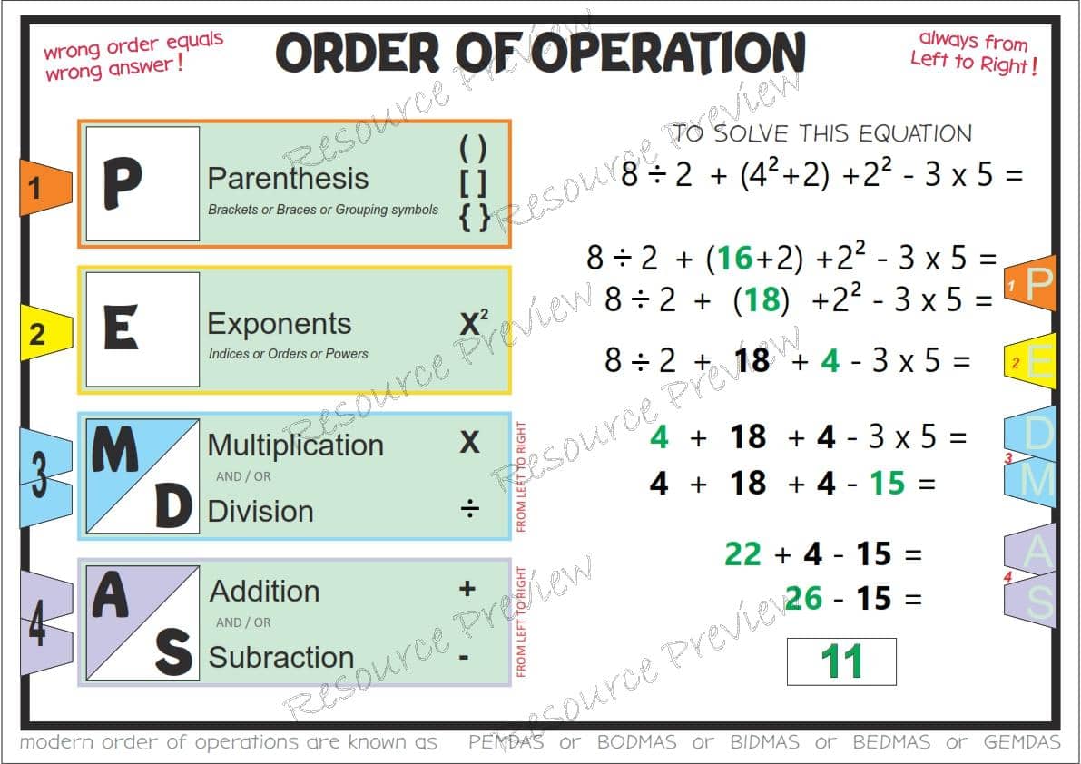 A3 Poster – Order of Operation PEMDAS – Teaching Resources Club